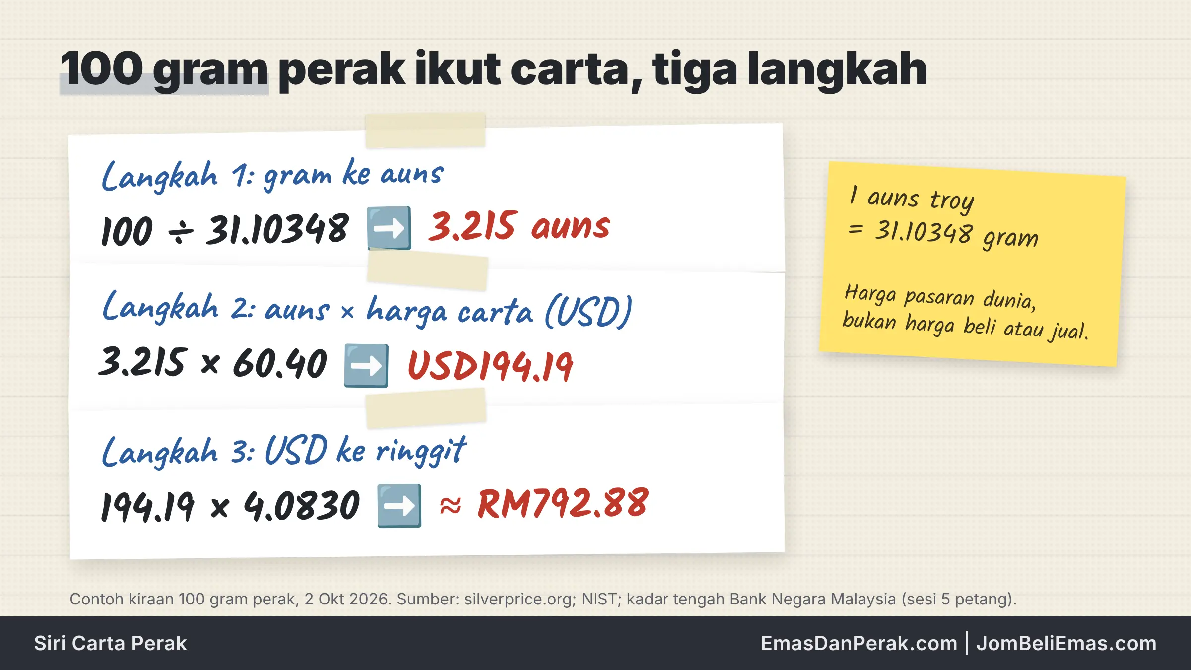 harga perak 100 gram ikut carta