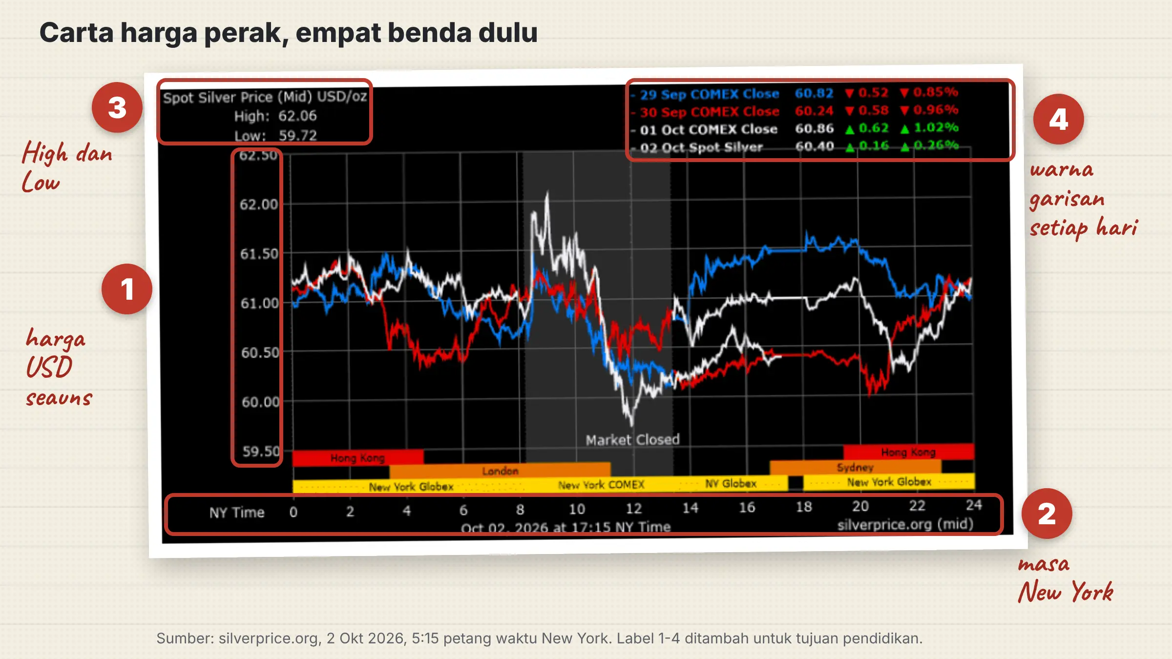 baca carta harga perak