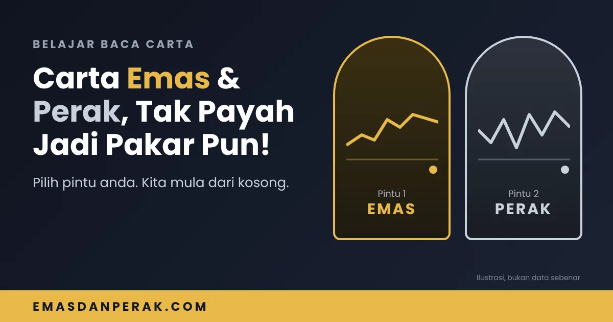 Belajar Baca Carta Emas Dan Perak, Tak Payah Jadi Pakar Pun!