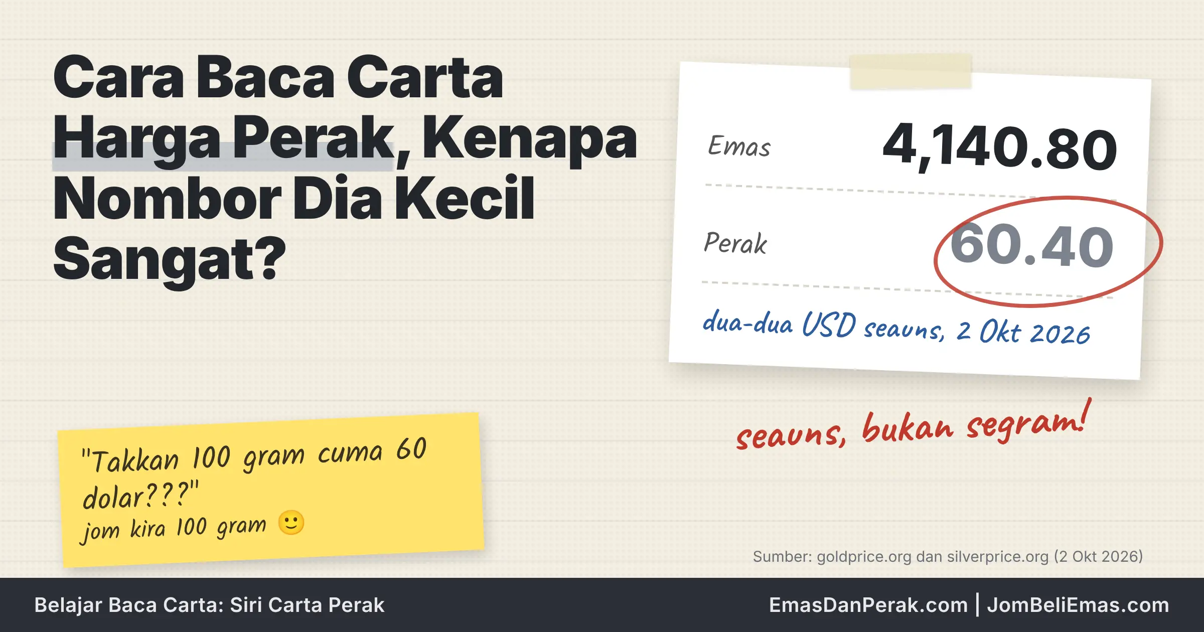 Cara Baca Carta Harga Perak, Kenapa Nombor Dia Kecil Sangat?